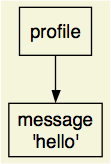 graphical representation of hello_world.pan